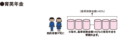 ニッセイこども保険げ・ん・き　育英年金